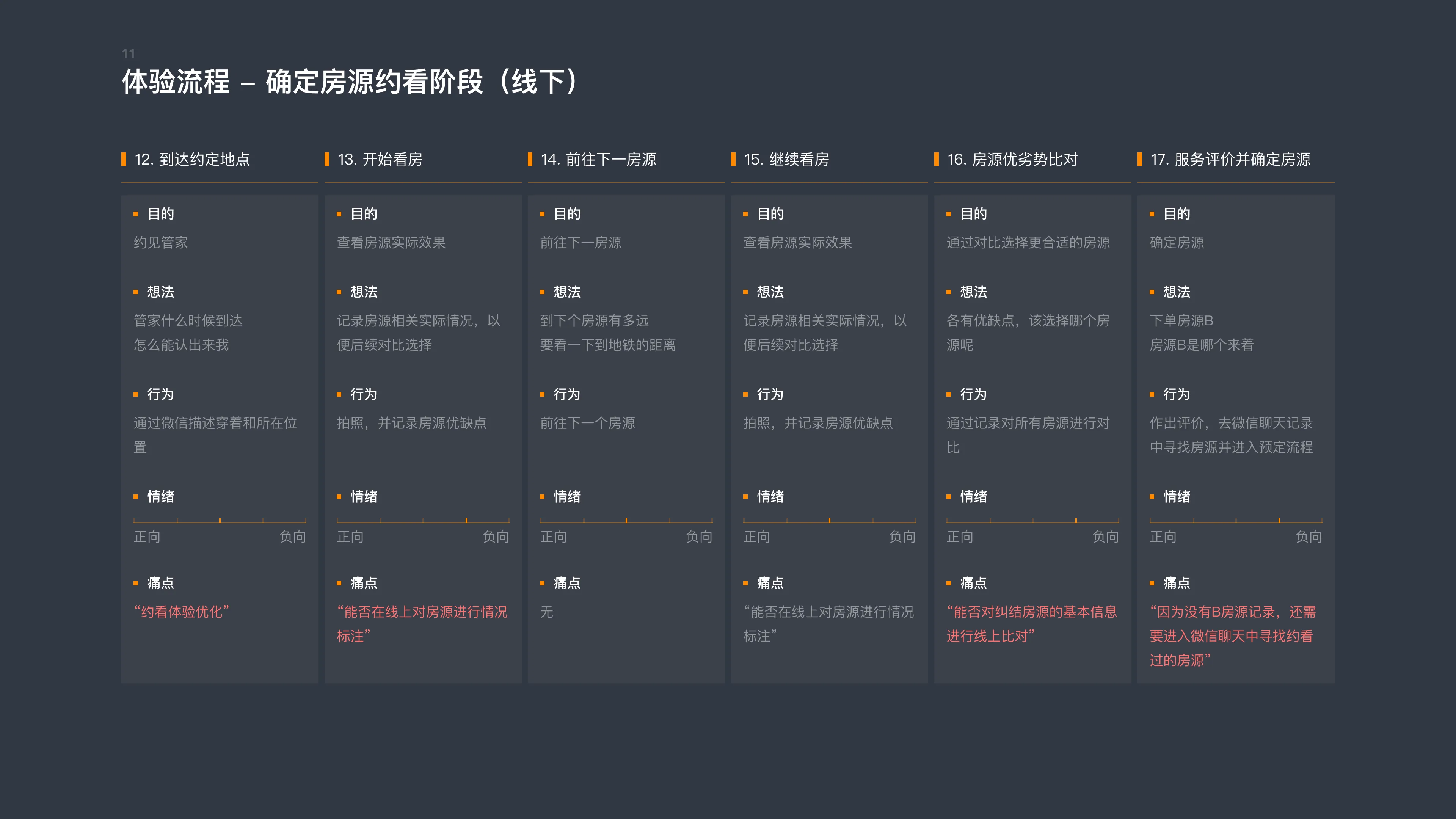 Ziroom House-Showing Flow Redesign — 12