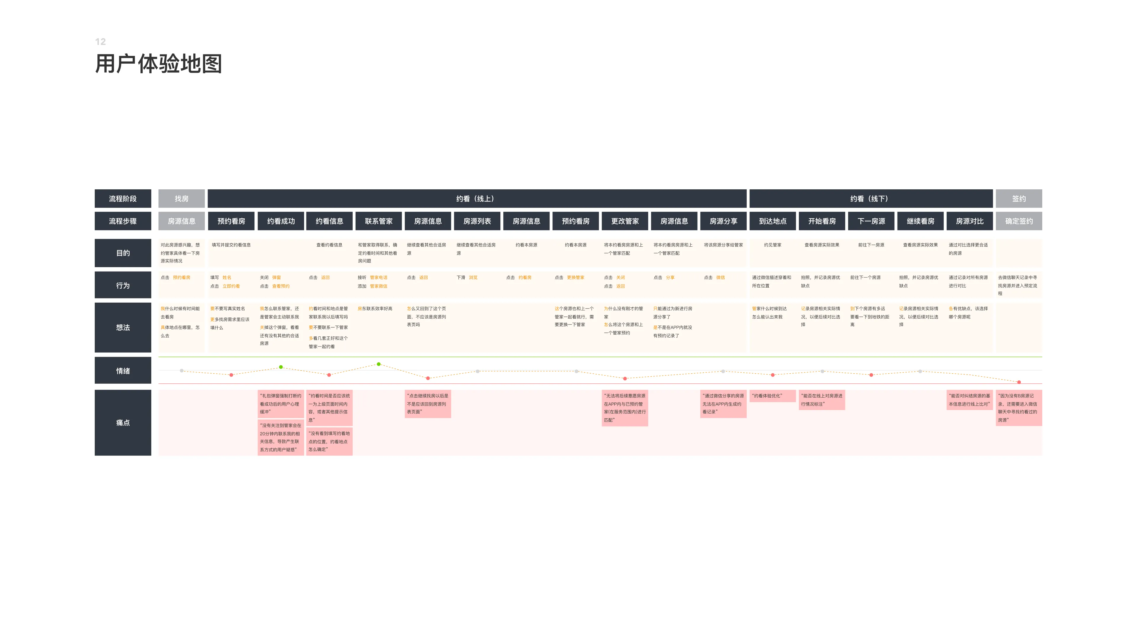 Ziroom House-Showing Flow Redesign — 13