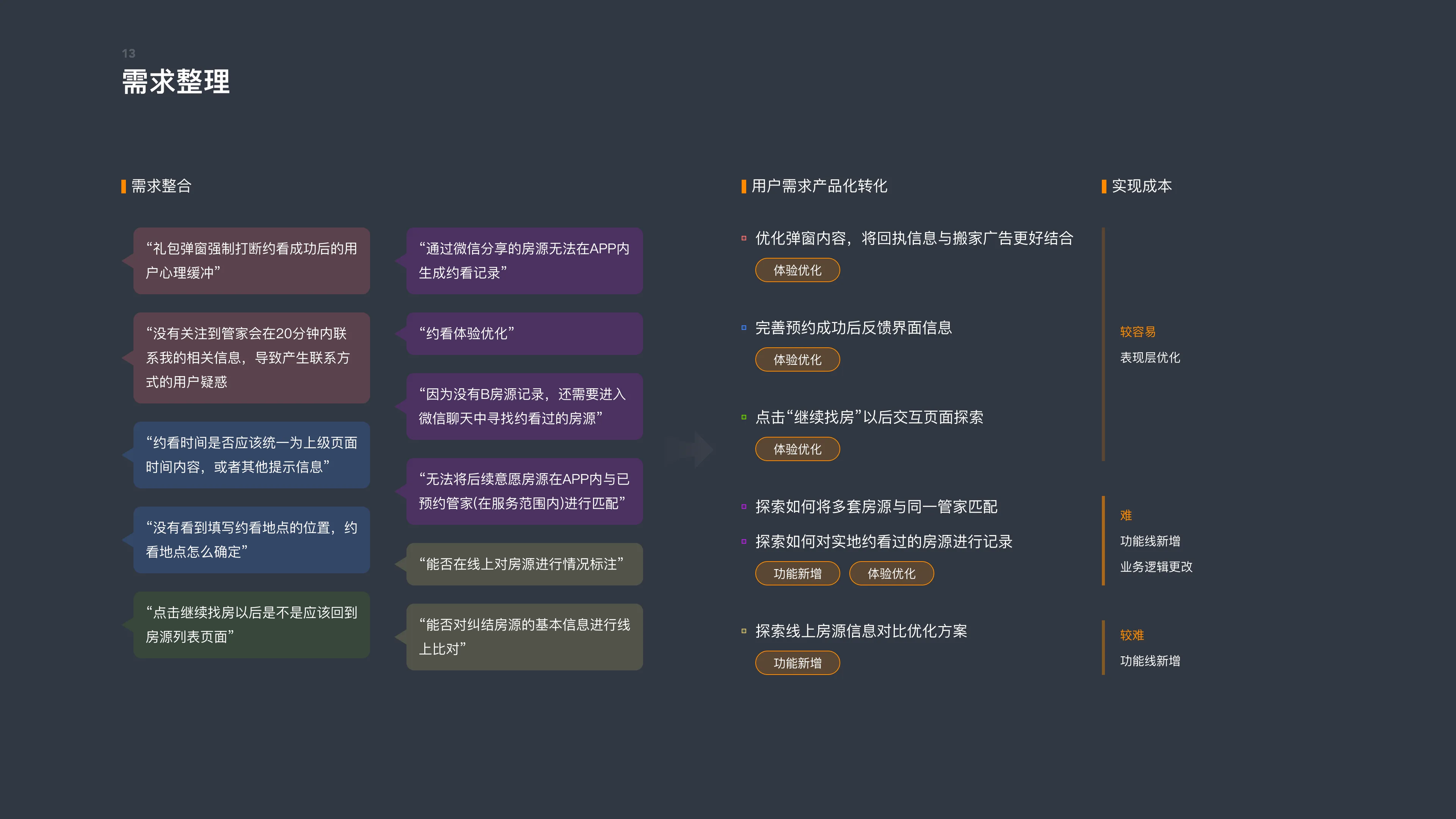 Ziroom House-Showing Flow Redesign — 14