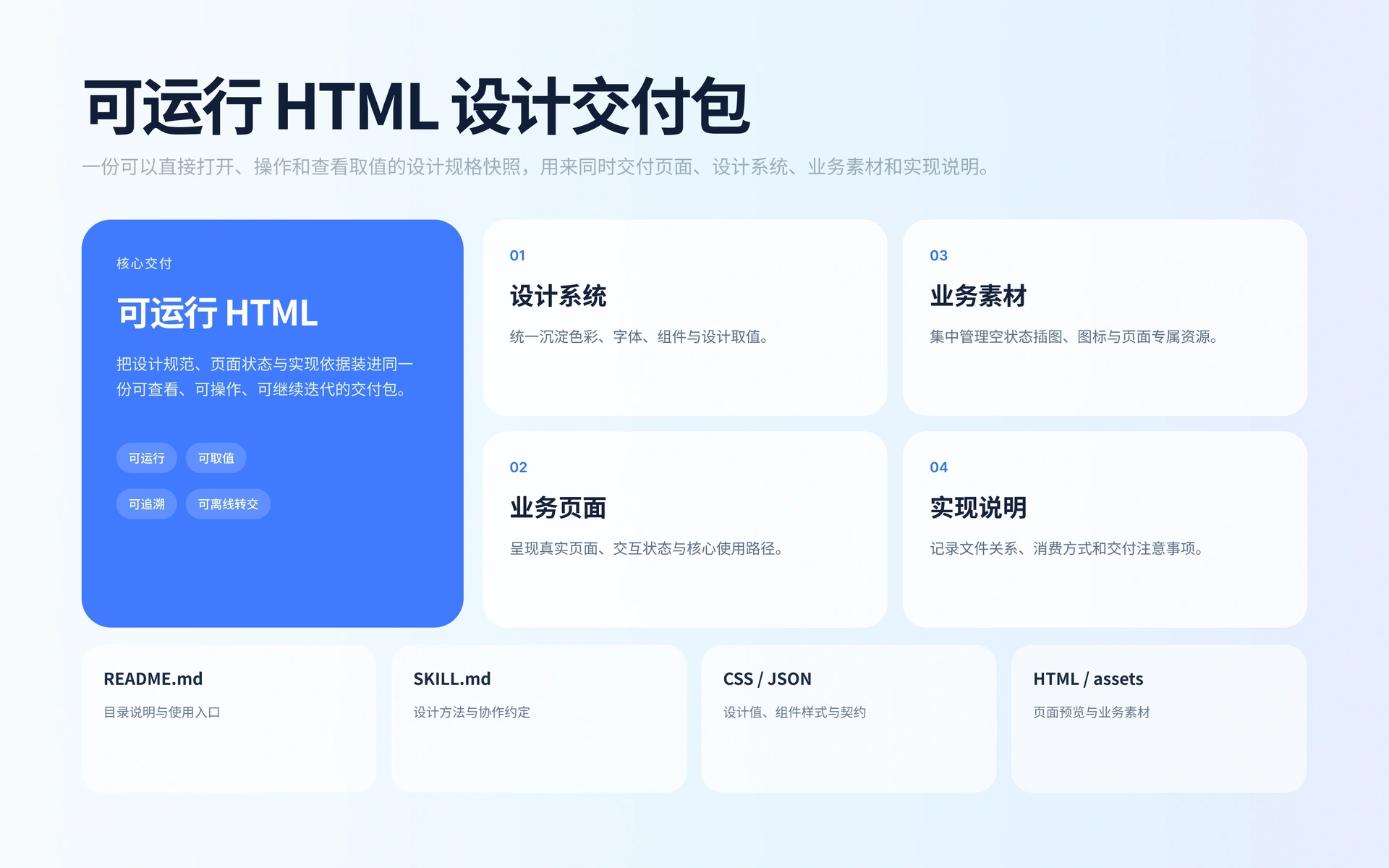 可运行 HTML 设计交付包｜可编辑.png