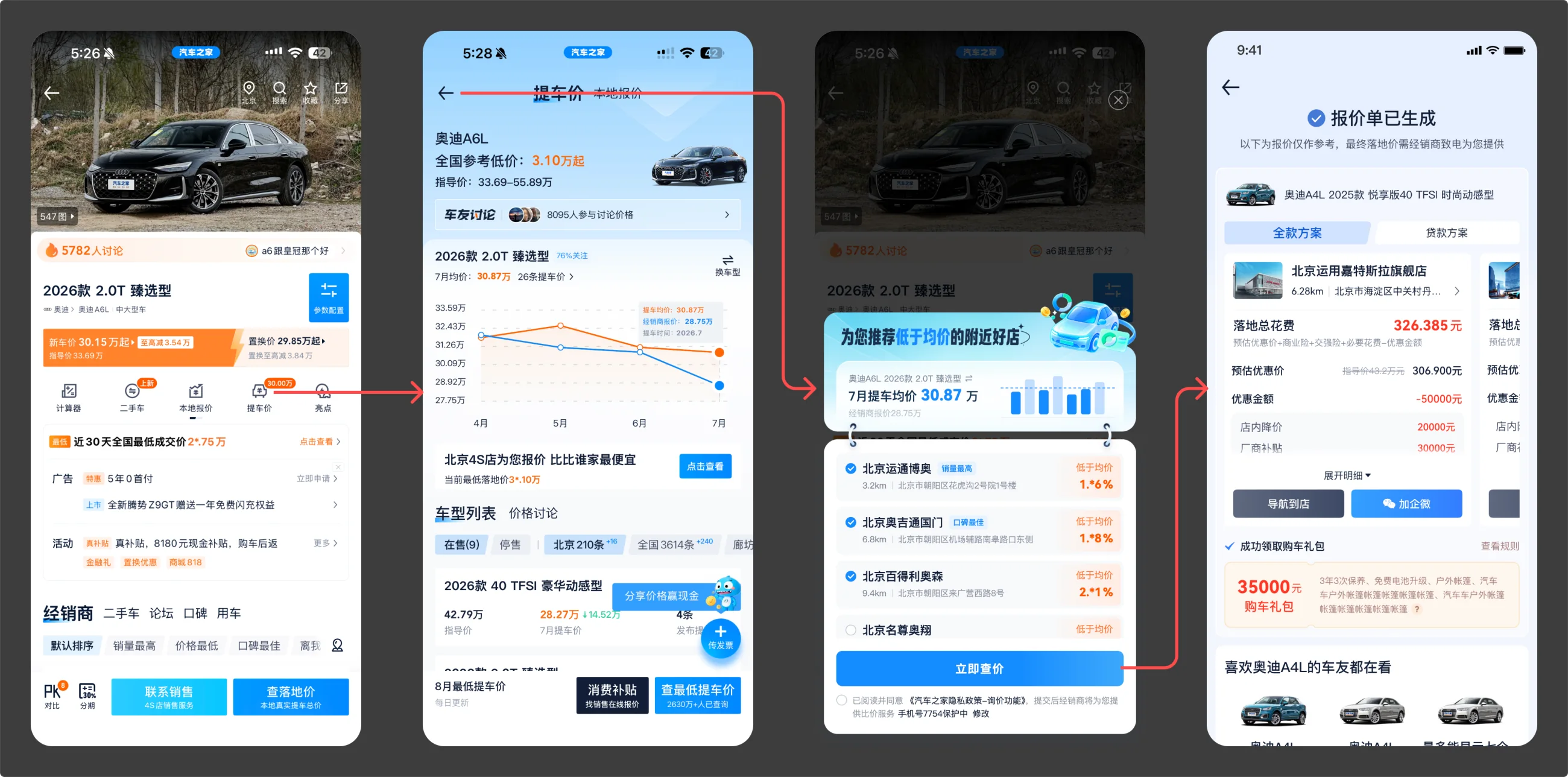 Product review for below-average dealer concept