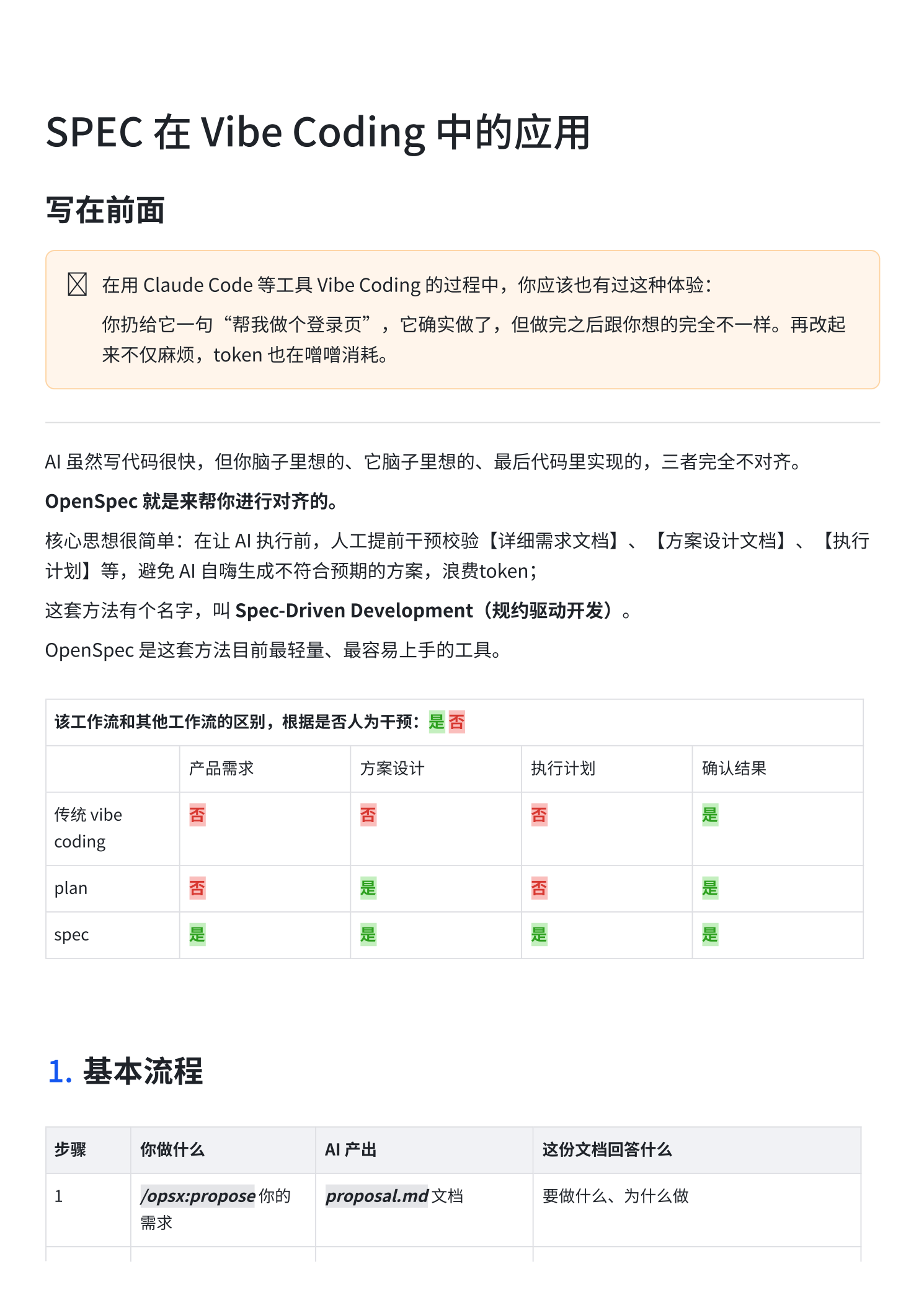 SPEC in Vibe Coding — 2