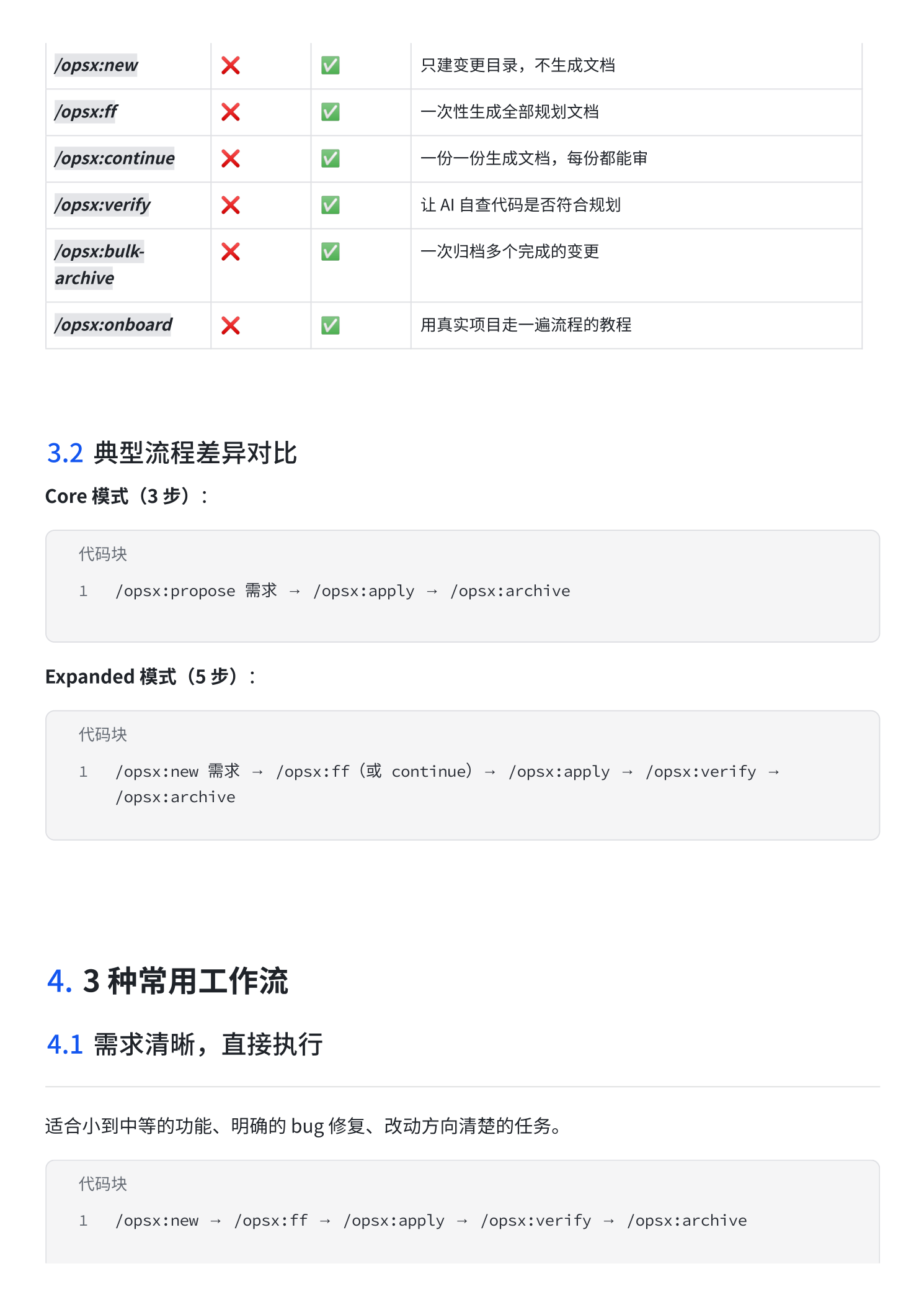 SPEC in Vibe Coding — 4