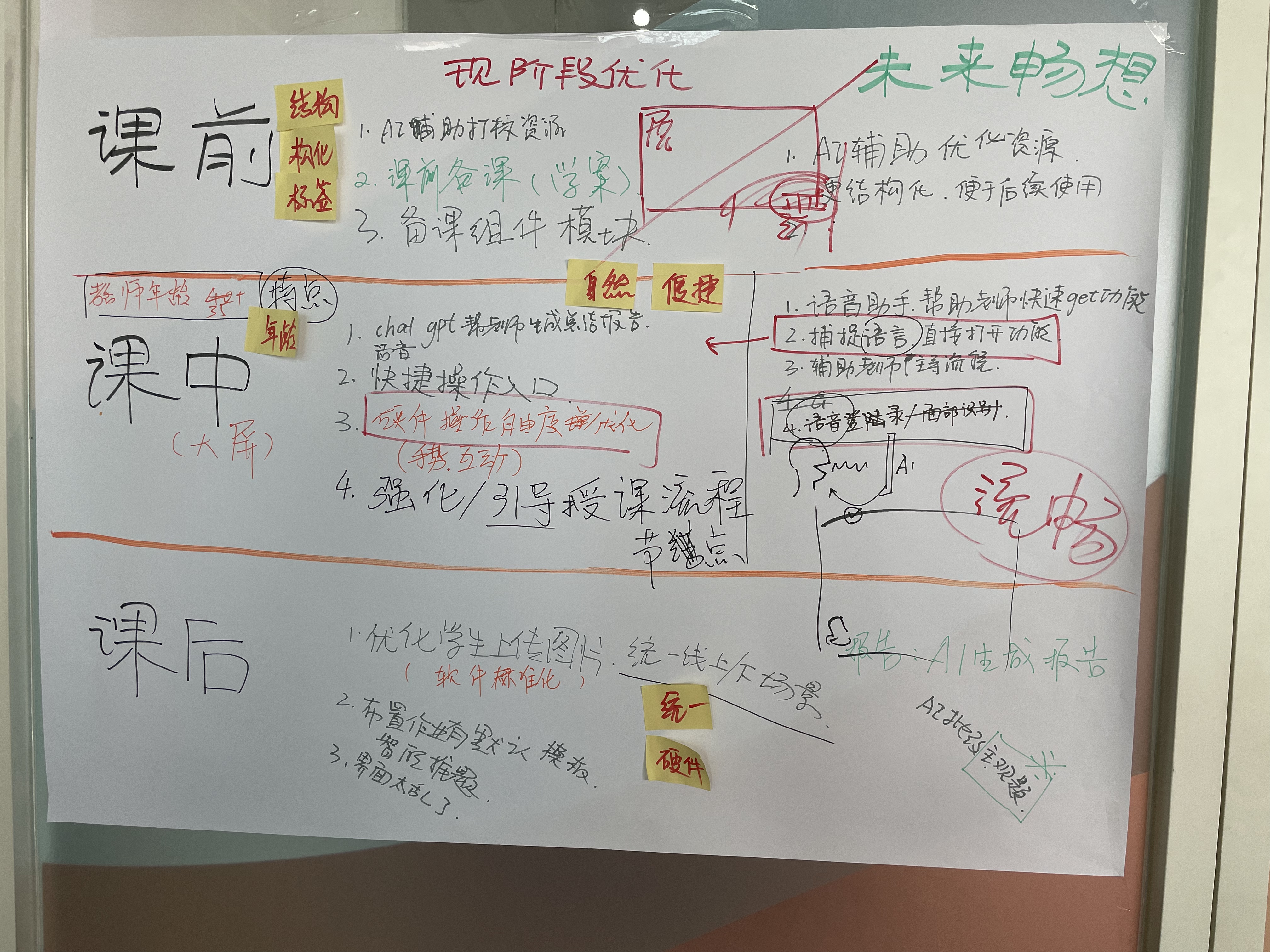 Beijing 17 Education work