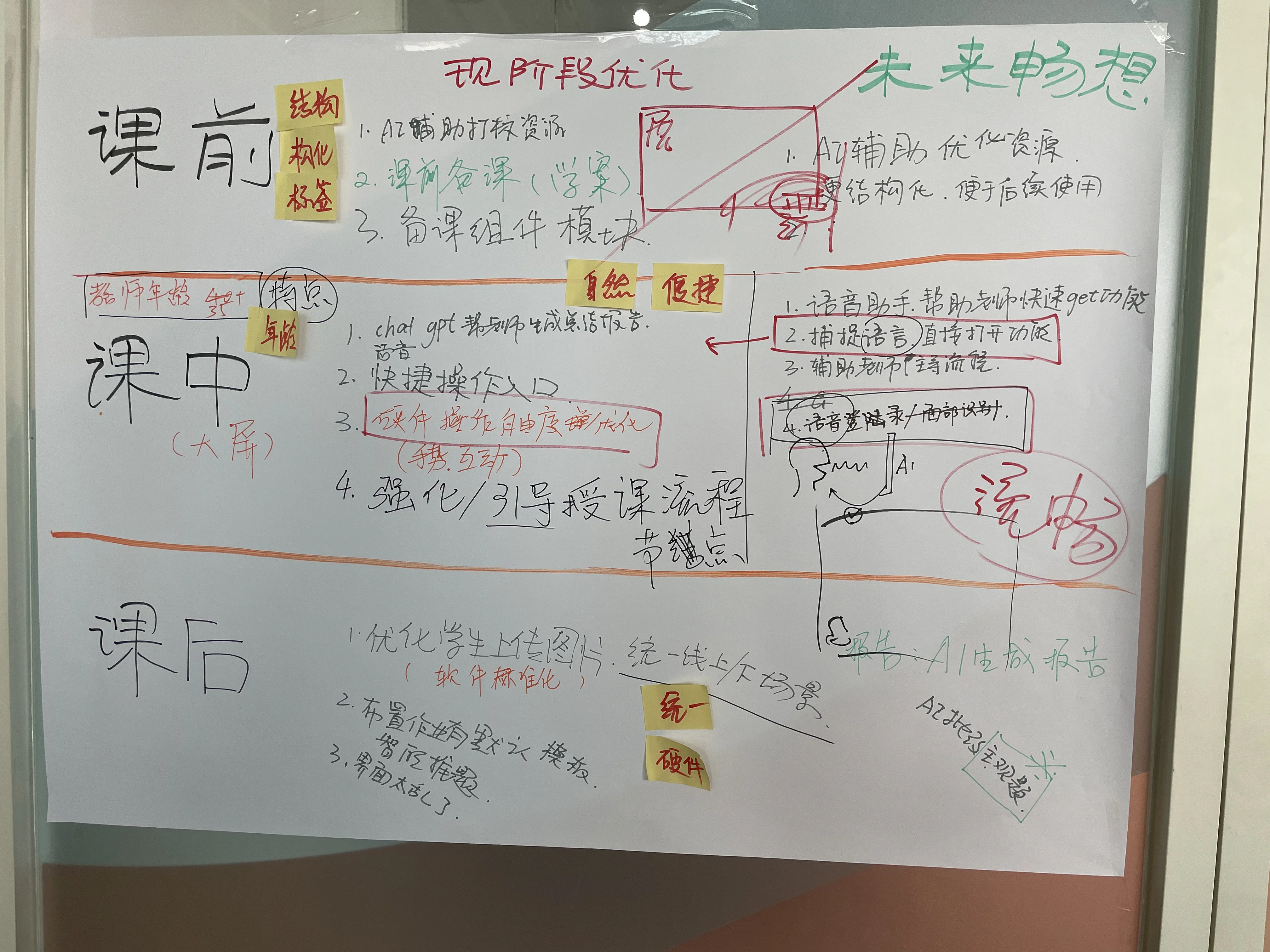 Beijing 17 Education work